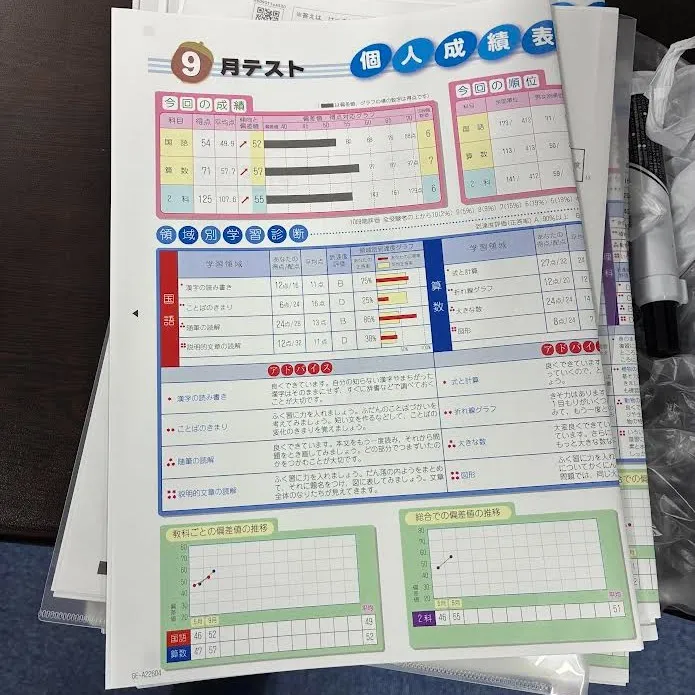 明日より先日実施した学力テストの成績データの返却を行っていき...